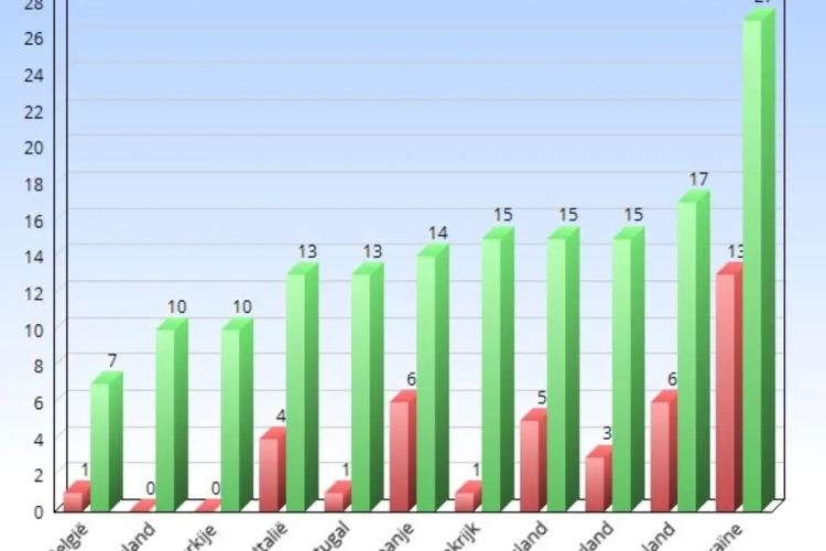 Spanning en suspens: nergens is het zo spannend als in de Jupiler Pro League!