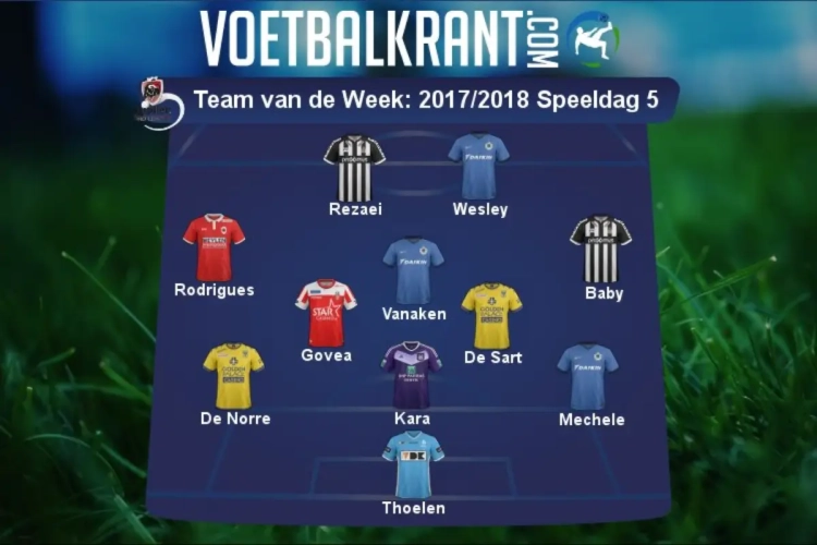 Dit is ons Team van de Week!