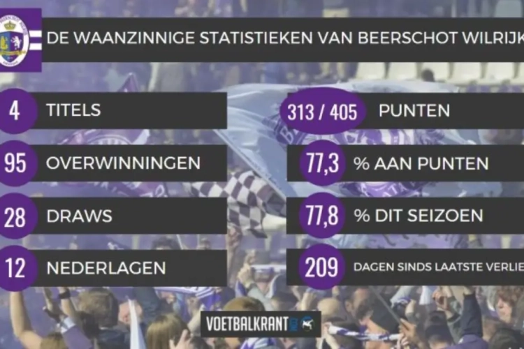 De vijf seizoenen van Beerschot Wilrijk in indrukwekkende cijfers