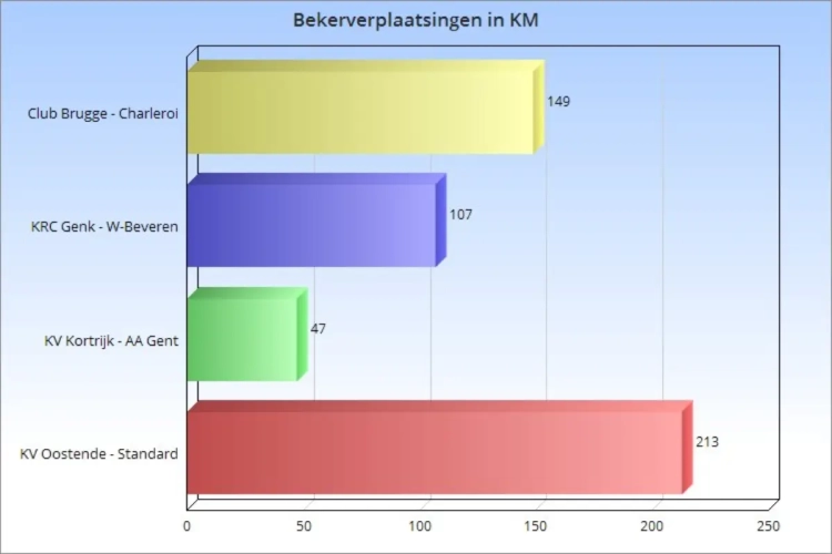 Wintertoestand houdt aan, supporters zijn opnieuw de dupe met verre verplaatsingen tijdens de avondspits