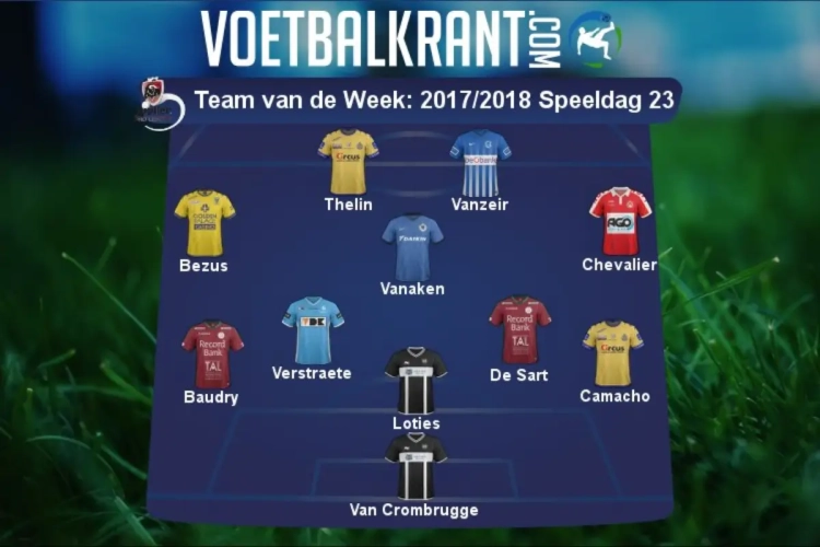 Dit is ons Team van de Week!