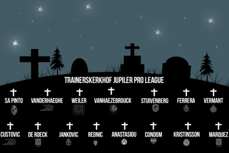 Één trainersontslag om de 19 dagen, welkom in de Jupiler Pro League