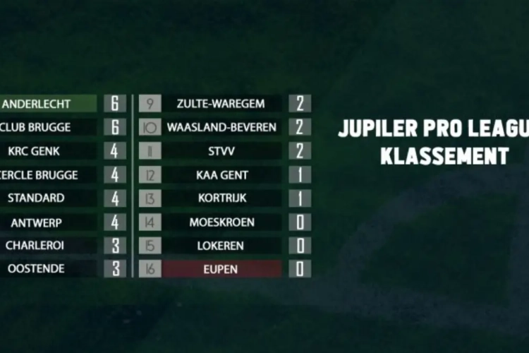? FACEBOOK LIVE: Nabeschouwing speeldag 2: topgoalies, champagnevoetbal (bis), titel- en degradatiekandidaten én de start in 1B