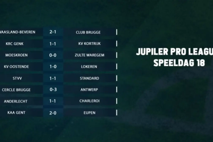 FB LIVE: terugblik op speeldag 18 van de JPL en de Proximus League