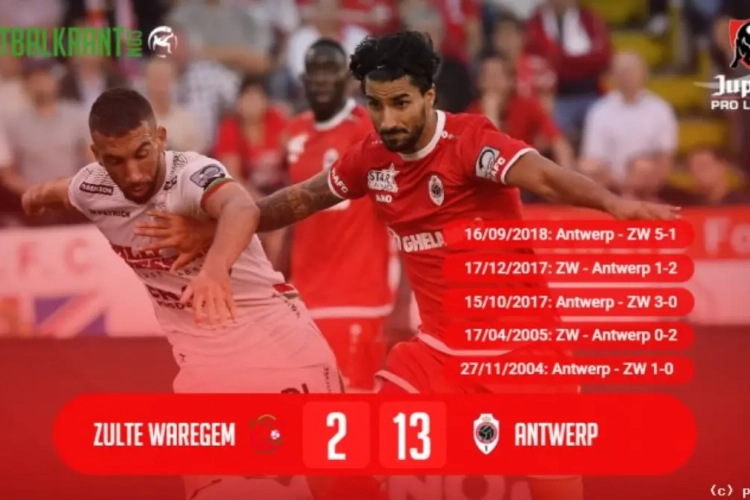 De ontluisterende statistieken van Zulte Waregem tegen Antwerp: "Maar tegen Charleroi ..."