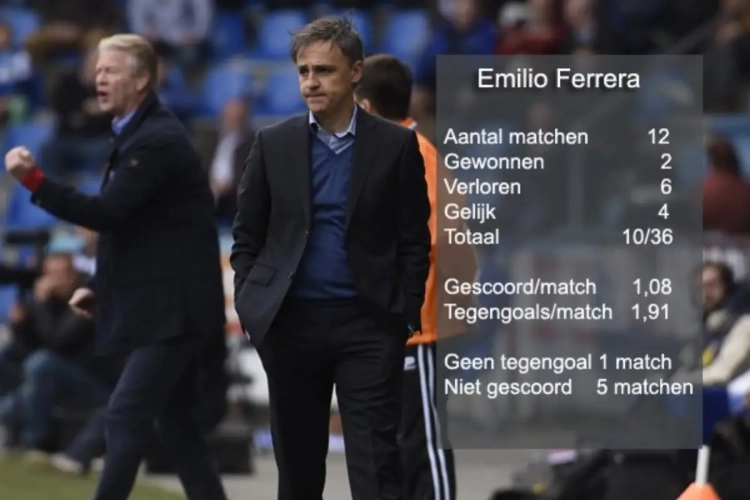 Cijfers buizen Ferrera: "Geef meteen 5 miljoen uit voor Peter Maes"