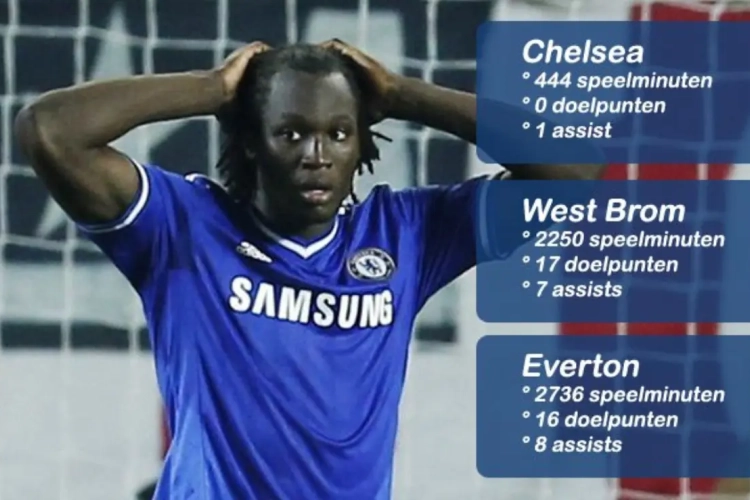 Lukaku en de droom die niet uitkwam