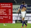 Bewezen: Anderlecht pakt amper rode kaarten