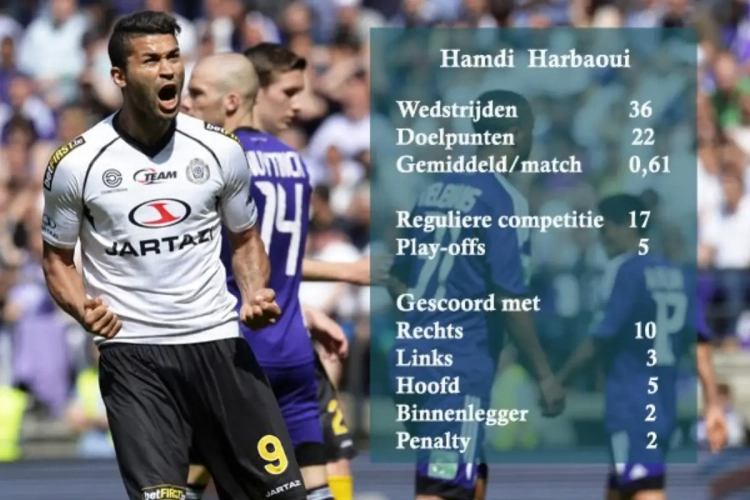 De stats van topschutter Harbaoui: "Uitzonderlijk geschenk"